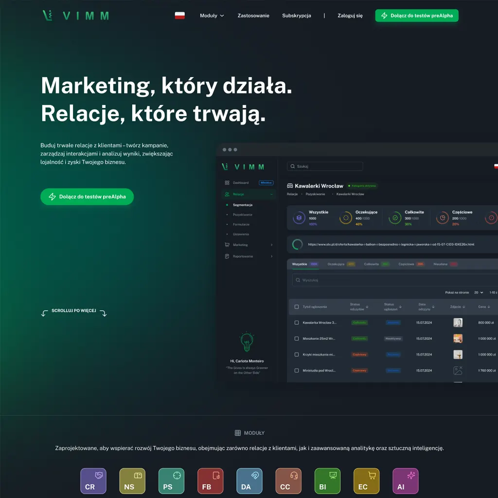 Customer Relationship Management CRM